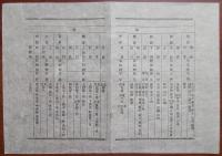 N17111819○太政官布告 明治14年○各(治安 始審 控訴)裁判所の位置及び管轄区改正 別表全国各裁判所の位置及び管轄区画表全9丁 太政大臣三条実美 栃木県 ○和本古書古文書