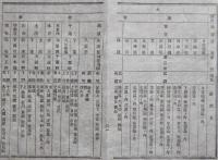 N17111819○太政官布告 明治14年○各(治安 始審 控訴)裁判所の位置及び管轄区改正 別表全国各裁判所の位置及び管轄区画表全9丁 太政大臣三条実美 栃木県 ○和本古書古文書