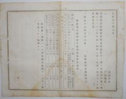 N17112603○明治布告布達 明治17年○学務委員給料旅費職務取扱費等に付 標準表に拠り 区町村会での議案を発付すべし 大阪府知事建野郷三 大阪府 ○和本古書古文書