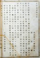 N17112904○明治布告布達 明治17年○浦役場あて海員の調査要請 海員新採用,廃業,死亡の際氏名住所年齢に海軍兵役の有無を調査届出を求む 大阪府知事建野郷三 大阪府 ○和本古書古文書
