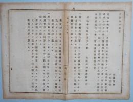 N17120907○明治布告布達 明治17年○16年改正徴兵令 予備兵後備兵服役中者の処遇に付 予備兵服役中者は4年満期後備兵役ほか 大阪府知事建野郷三 大阪府 ○和本古書古文書
