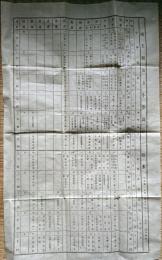F19011608〇公文書 布告布達 埼玉県公立小学校課程一覧表 読書 習字 作文 算数 地理 歴史 修身 物理 生理  明治１２年 和紙活版刷 和本 古書 古文書