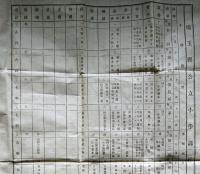 F19011608〇公文書 布告布達 埼玉県公立小学校課程一覧表 読書 習字 作文 算数 地理 歴史 修身 物理 生理  明治１２年 和紙活版刷 和本 古書 古文書