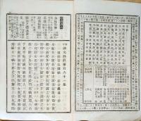 F19111603〇古今詩文詳解 第１６１集  成章館 明治１８年〇和本 古書 古文書