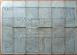 F19111002〇新刻増補日本図入萬寶雑書 裏面 太平武将年代重宝記 東都書林 江戸日本橋 須原屋茂兵衛版 安政３年〇和本 古書 古文書