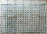 F19111002〇新刻増補日本図入萬寶雑書 裏面 太平武将年代重宝記 東都書林 江戸日本橋 須原屋茂兵衛版 安政３年〇和本 古書 古文書
