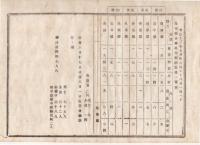 N18041917○島根県布達 明治12年8月コレラ病対策○県内郡別コレラ病患者数一覧表 6月17日から通総計147人内死亡75人 島根県令境二郎 ○和本古書古文書

