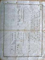F19110103〇明治政府布告 地税金代米納領収順序 第１条～第１３条 明治１７年〇和本古書古文書