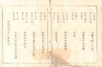 N18080805○太政官布告 明治6年①札幌本道と命名・函館札幌間新道落成 宿駅里程ほか②千葉県検見川村から千葉町までを房総街道と定む 右大臣岩倉具視 置賜県(山形県）○和本古書古文書
