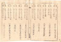 N18080809○太政官布告 明治7年○華士族禄税則・家禄税制定 明治7年以後実施 別冊家禄高別禄税額表 太政大臣 置賜県(山形県)○和本古書古文書
