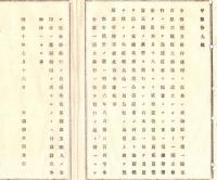 N18090112○大蔵省布達 明治10年○第十一国立銀行設立 愛知県名古屋茶屋町(名古屋市) 明治29年愛知銀行へ営業譲渡 大蔵卿大隈重信 ○和本古書古文書
