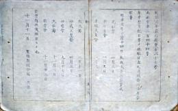 F19081905〇明治政府布告 年中祭日祝日等の休暇 太政大臣 三條実美  明治６年 置賜県 山形県〇和本古書古文書   