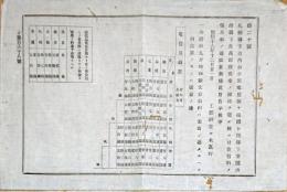 F19090903〇明治布告 札幌県 岩内 余市間電信線 室蘭 函館県 長万部 音信料 明治１６年〇和本古書古文書  