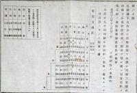 F19090903〇明治布告 札幌県 岩内 余市間電信線 室蘭 函館県 長万部 音信料 明治１６年〇和本古書古文書  