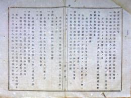F19072702〇明治政府布告布達 役場 公証為取扱候旨 明治１７年 大阪府〇和本古書古文書 