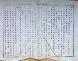 F19072704〇明治政府布告布達 役場 公証為取扱候旨 明治１７年 大阪府〇和本古書古文書 