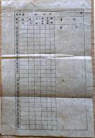 F19053006〇明治政府太政官布告 水路寮に於いて各洋海上現象記事 船舶航行 晴雨寒暖進路方向 別表の通り記載 明治７年 〇和本古書古文書