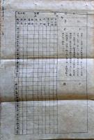 F19053006〇明治政府太政官布告 水路寮に於いて各洋海上現象記事 船舶航行 晴雨寒暖進路方向 別表の通り記載 明治７年 〇和本古書古文書