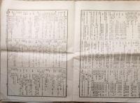 F19051808〇官報 印刷局 恩給法全文 陸海軍 水路告示 大正１２年(1923年) 〇和本古書古文書