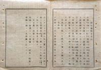 F19060206〇明治政府布告布達 酒造税則心得書 修正 大蔵卿 佐野常民 明治１３年 〇和本古書古文書
