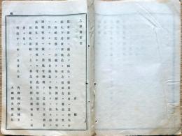 F19060210〇明治政府布告布達 酒類に薬品を配合し販売候者は売薬免許鑑札下付 別紙薬品一覧 大蔵卿 大隈重信 １７頁 明治１５年 〇和本古書古文書