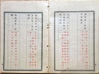 F19060212〇明治政府布告布達 種牛馬貸与規則 牛馬羊驢豚蕃殖改良の景況 別紙雛形取調 農商務卿 西郷従道 １３頁 明治１５年 〇和本古書古文書