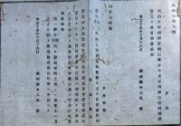 F19042206〇公文書 布告布達 自家飲料酒製造候者 届出 明治１５年 茨城県 和本 古書 古文書