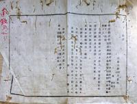 F19042207〇公文書 布告布達 神社 堂塔 建造物 取調 雛形書式 明治１５年 茨城県 和本 古書 古文書