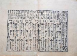 J24060611〇享保読売はやり唄 稀書複製会 米山堂 昭和３年〇和本古書古文書 