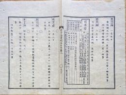 F19030910〇公文書 布告布達 常陸国水戸城へ東京鎮台 司法省官等表 明治５年 〇和本古書古文書