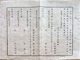 F19012906〇公文書 布告布達 西南戦争 鹿児島逆徒征討之際尽力不少 勲章下賜 ６丁 明治１２年 埼玉県 太政大臣 三條実美  和紙活版刷 〇和本古書古文書