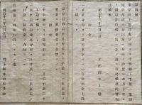 F19013102〇公文書 布告布達 両国電信局 千葉へ電線架設落成 開局音信料 １丁 明治１２年 工部卿 井上馨 埼玉県 和紙活版刷 〇和本古書古文書