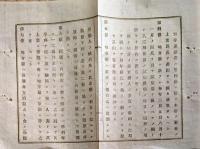 F19020507〇公文書 布告布達 内務省は「医師試験規則」を各県に達し 全国統一の試験を実施 医師試験 ５丁 明治１２年 内務卿 伊藤博文 〇和本古書古文書
