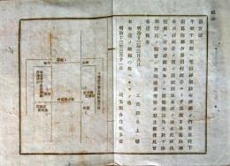 F19021201〇公文書 布告布達 千葉県へ電線架設 南葛飾郡伊予田村河岸より市川村河岸の間 水底線沈架候 １丁 明治１２年 埼玉県 〇和本古書古文書
