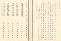 N18110718○大蔵省布達 国立銀行設立5件 ①第六十二国立銀行②第九十四国立銀行③第四十五国立銀行④第七十八国立銀行⑤第七十六国立銀行 明治12年○和本古書古文書