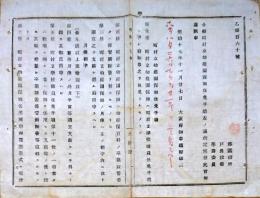 F19072612〇明治政府布告布達 町村立幼稚園保母任免手続き 明治１７年 大阪府〇和本古書古文書 