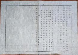 F19071910〇明治布告布達 地方税中 戸数割及び協議費等其町村賦課の方法 明治１２年 島根県〇和本古書古文書