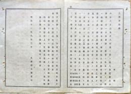 F19071503〇明治政府布告布達 収入及び経費金未整理の分 大蔵卿 大隈重信 明治１１年〇千葉県 〇和本古書古文書