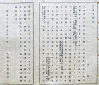 F19071510〇明治政府布告布達 貸下金出納順序 大蔵卿 大隈重信 明治１０年〇千葉県 〇和本古書古文書
