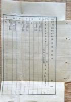 F19070907〇明治布告布達 酒造税表雛形の儀 免許税 税表 清酒 濁酒 焼酎  大蔵卿 松方正義 明治１５年〇和本古書古文書