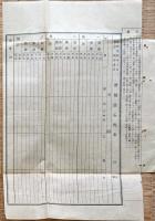F19070907〇明治布告布達 酒造税表雛形の儀 免許税 税表 清酒 濁酒 焼酎  大蔵卿 松方正義 明治１５年〇和本古書古文書