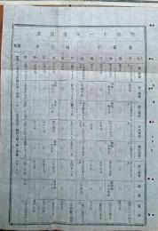 H19050909〇明治布告布達 明治１１年徴員一覧表 明治１１年 和本 古書 古文書