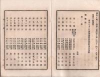 N24071123○神奈川県郡部常置委員審査会日誌 第２号 明治21年11月 出席7名○議長:吉野泰三 議案:明治22年度郡部営業税雑税課目課額 第一次～第三次会ほか 議事記録 ○和本古書古文書
