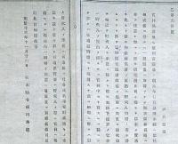 f24071623〇明治布告布達 官林保護 植樹 栃木県 明治１４年〇和本古書古文書