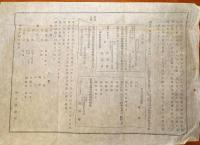 f24072018〇明治布告布達 海軍機関科生徒募集 一覧表 明治１４年 岩手県〇和本古書古文書