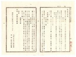 N24090627○明治布告布達 出版条例中改正 第1条著作翻訳図書を出版せん者出版の日より10日前に内務省に届出べし 罰則第1条　同第5条 ○明治１６年 太政大臣三条実美 栃木県○和本古書古文書