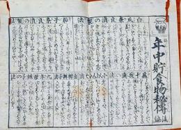f24100422〇一枚刷り 浪花みやげ第２編第２集 年中貯食物秘伝後編 ことば遊び しゃれ なぞ 判じ絵 見立番付 天保年間 塩屋喜兵衛板〇和本古書古文書