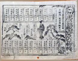 f241004312〇一枚刷り 浪花みやげ第２編第３集 忠臣蔵穴さがし柳樽 １６編 ことば遊び しゃれ なぞ 判じ絵 見立番付 天保年間 塩屋喜兵衛板〇和本古書古文書
