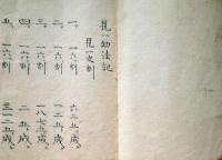 f24101803〇見一幼法記  九九割り算 昭和年代〇和本古書古文書