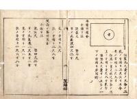 N24101144〇明治布告布達　一月一日ほか6日 日章国旗掲揚奉祝志願の者を許す 届出の上勝手たるべし 日章旗寸法定則3カ条 大旗図絵 〇明治６年 置賜県権令関義臣○和本古書古文書